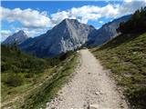 Ehrwald - Zugspitze